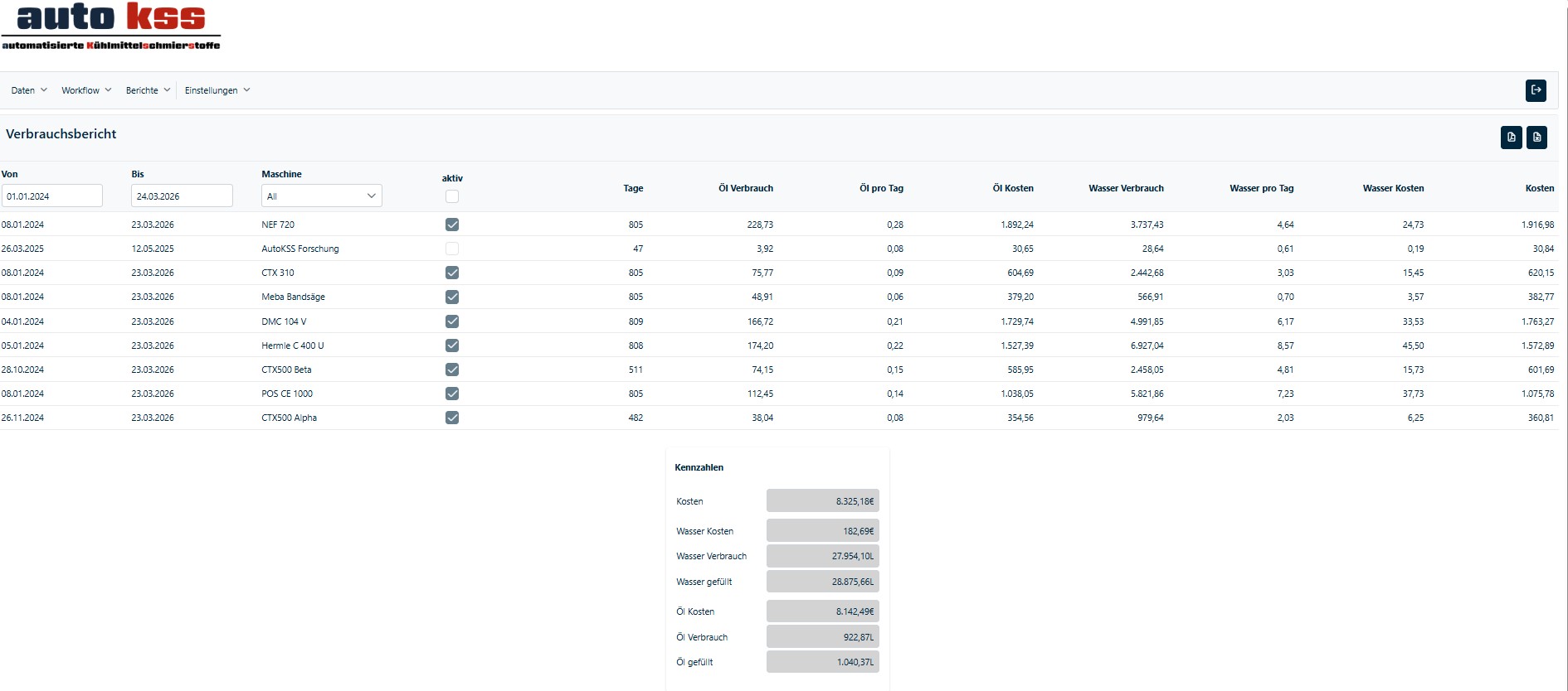 Du betrachtest gerade Volle Kostenkontrolle mit der AutoKSS WebApp – Transparenz statt versteckter KSS‑Kosten